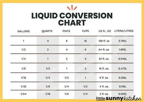 Converting 2 Liters of IV Fluid to Quarts