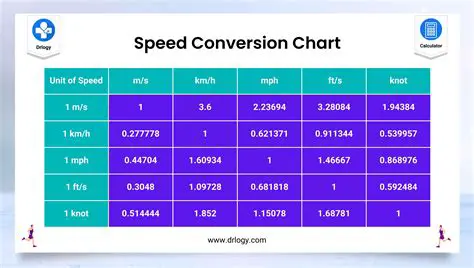 Converting Initial Velocity to Meters per Second