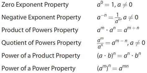 Converting to the Same Power of 10