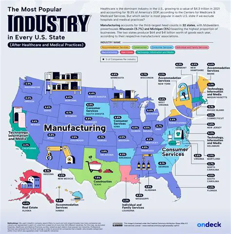 Create new businesses and industries