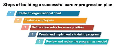 Creating a Sense of Progression