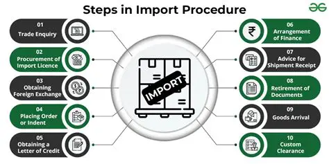 Customization and Import Options