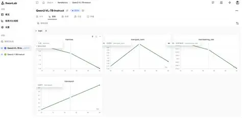 Customized Model Training Tool