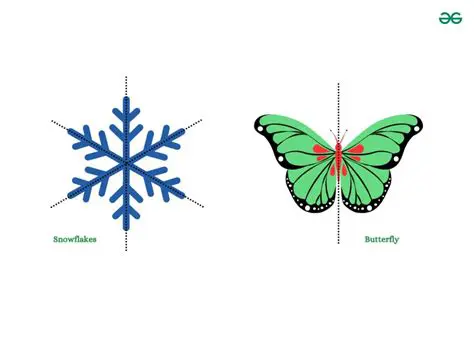 Decomposing Symmetric Objects