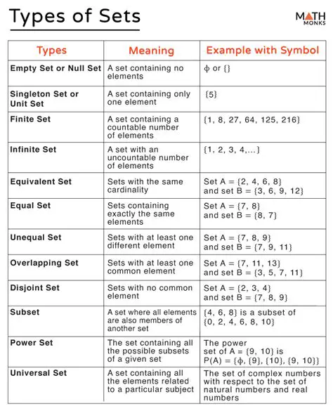 Definition of Sets L and J