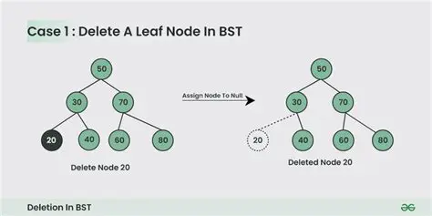 Deleting a Value from SingleSelect