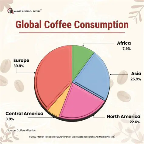 Demographics of Coffee Consumers