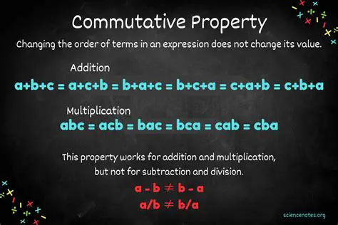 Demonstrating the Commutative Property in Multiplication