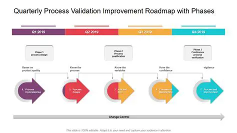 DepartmentID Validation Example