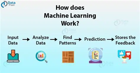 Description and How Machine Works