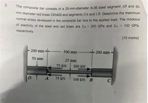 Design of the Composite Bar