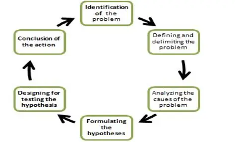 Detailed Description of the Problem