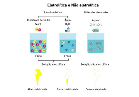 Determina a quantidade de corrente