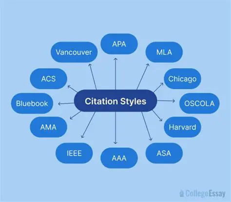 Determine the citation style