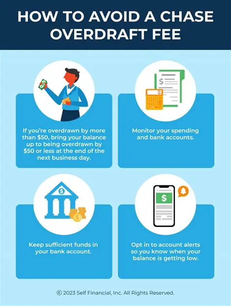 Determining the Day of the Overdraft Fee