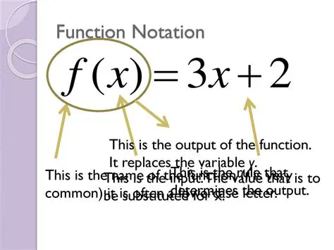 Determining the Output of the Function
