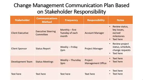 Develop a comprehensive communication program