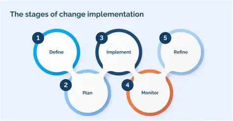 Develop and implement intervention models