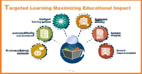Develop targeted educational programs