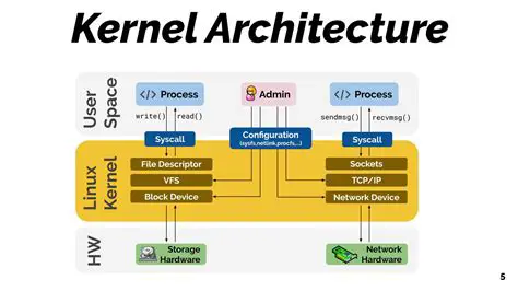 Developing a custom kernel module