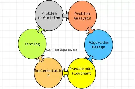 Developing an Algorithm for Key Detail Extraction