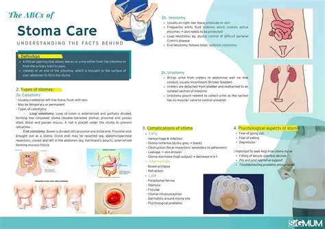 Developing and evaluating stoma education programs that are tailored to the needs of stoma patients