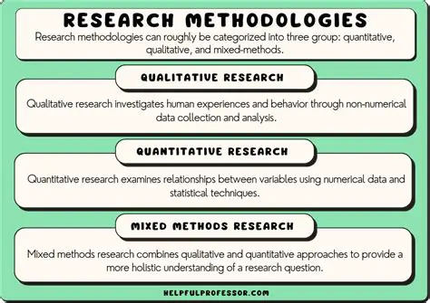 Development of New Methodologies