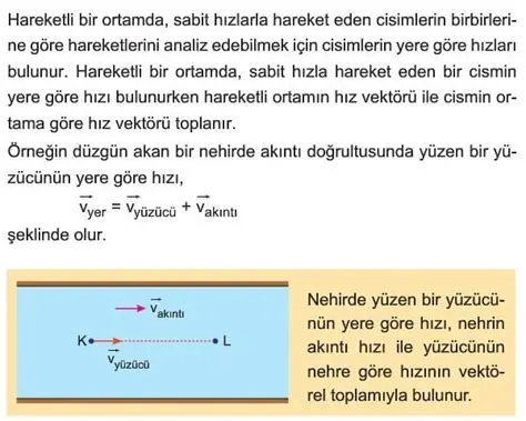 Dinamik ve Hareketli Bir Seyahat