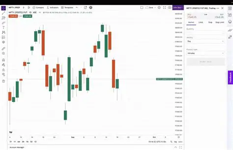 Direct Trading from Charts