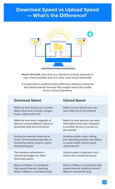Direct Uploading to Internet High Scores