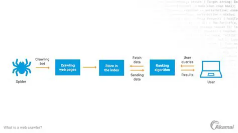 Discover problems with website analyzer and crawler tools