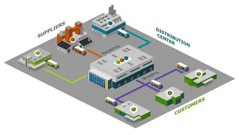 Distribution and Transmission Laboratory