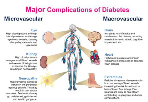 Early detection and management of microvascular complications