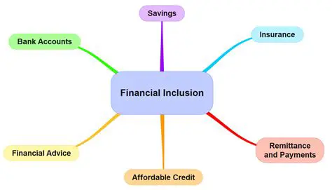 Easy access to financial services