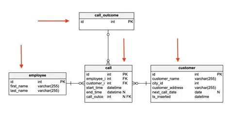 Easy Connection to Database or File