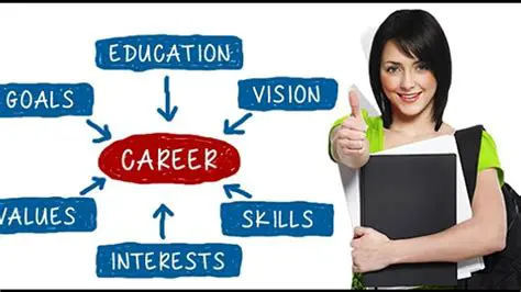 Education Requirements for School and Career Counselors