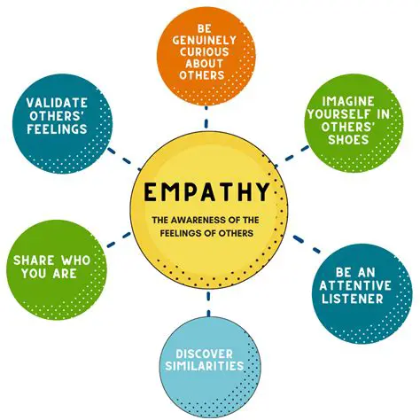 Empathy and positive attitude