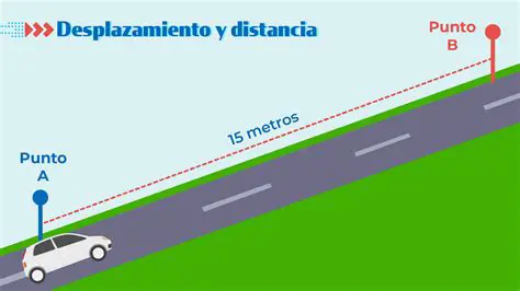 Encontrando la Distancia entre A y B
