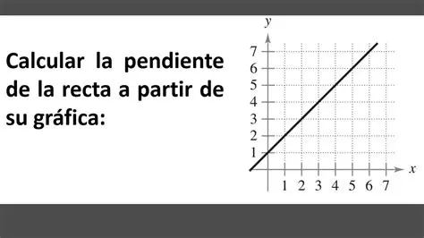 Encontrar la pendiente de la recta original