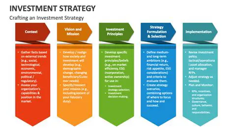 Encourage increased investment in strategic sectors