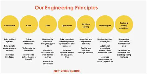 Engineering Principles Involved
