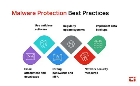 Enhanced protection against malware and viruses