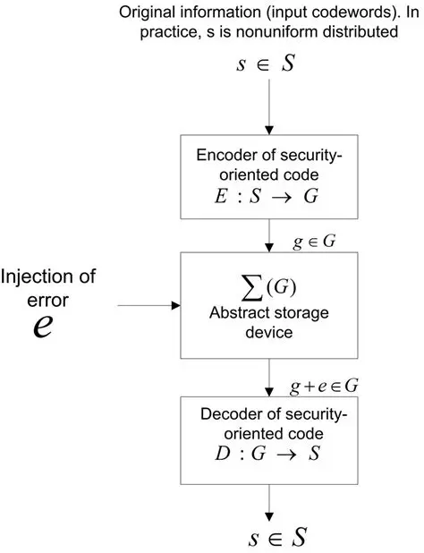 Error in algebraic manipulation