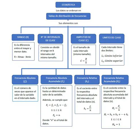 Estructura de la tabla de frecuencia