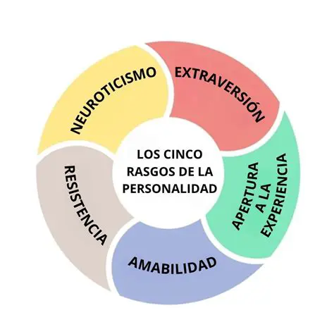 Estudios Recientes sobre la Personalidad en Paraguay