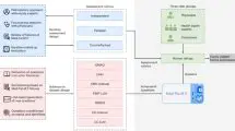 Evaluating Search Engines and Large Language Models for Answering Health Questions