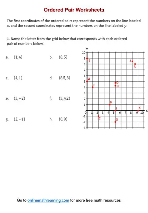 Evaluating the Ordered Pairs