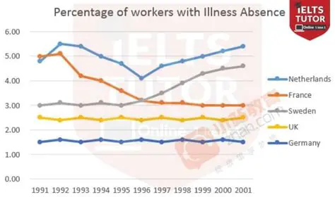 Evidence from Other Countries