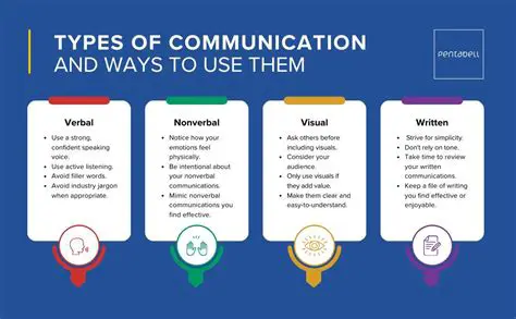 Examining individual differences in communication styles