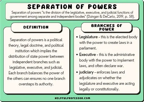 Examples of Separation of Powers